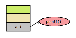 recursion-stack stage 1