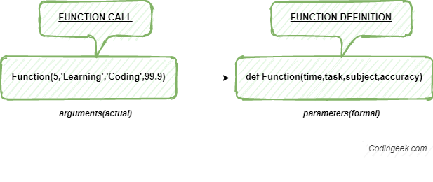 Pass Parameter In Python Function