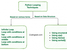 Python-Looping-techniques