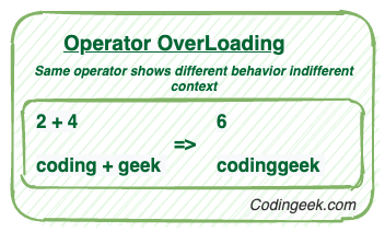 Operator Overloading in Python - HedgeDoc
